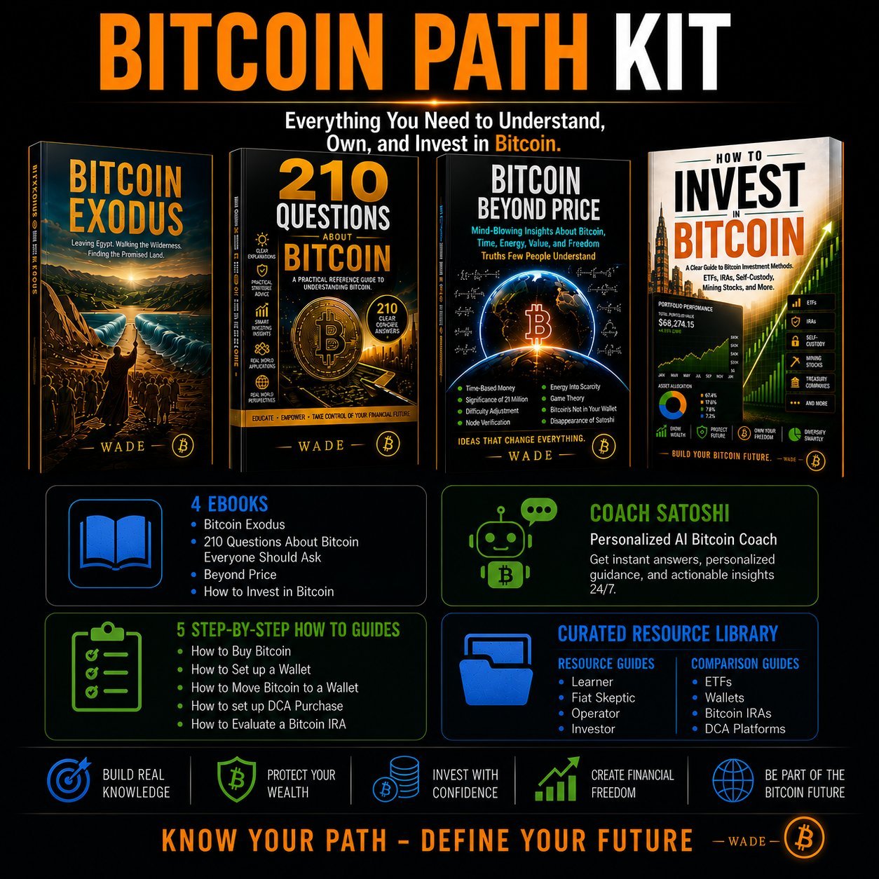 Bitcoin Path Kit - Everything You Need to Understand, Own, and Invest in Bitcoin